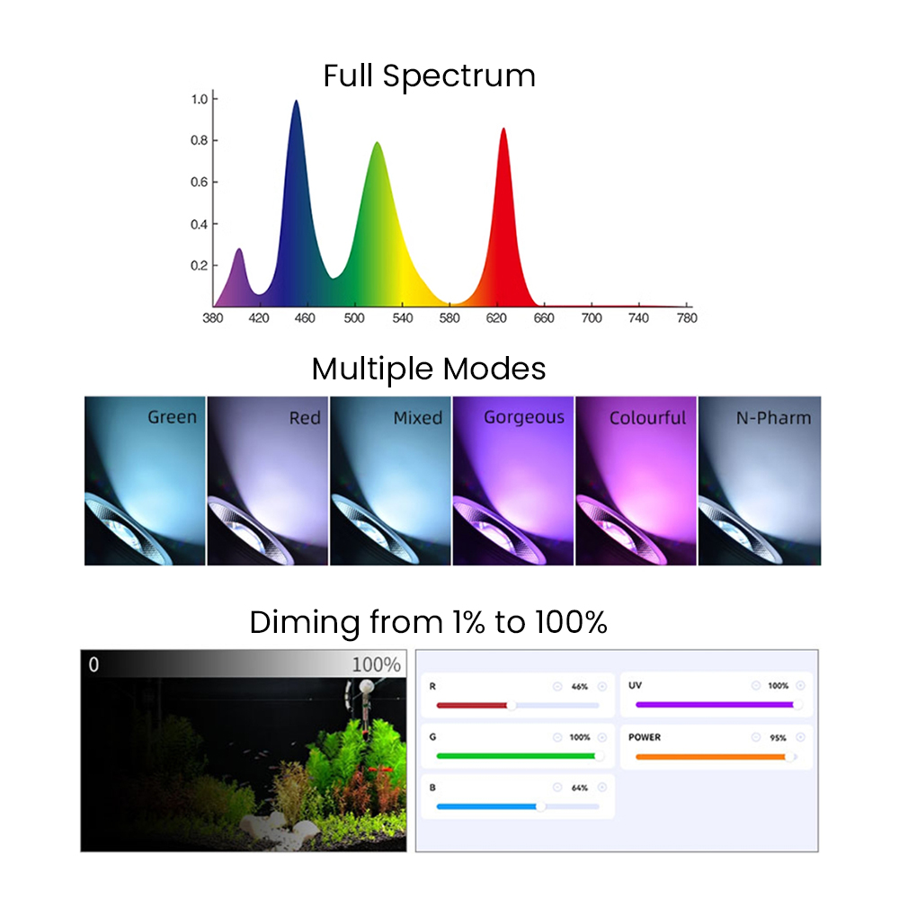 Full Spectrum Bluetooth 3.0 Ap - Aquarium Fish Freshwater recensione e prezzo