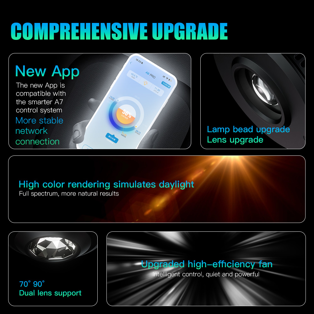 AIPAI A7PE/A7P/A7P-S WiFi Cont - Aquarium Fish Colour recensione e prezzo