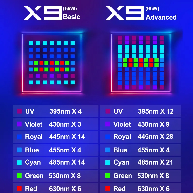 ZETLIGHT X9 96W Full Spectrum  - Aquarium Fish Freshwater recensione e prezzo