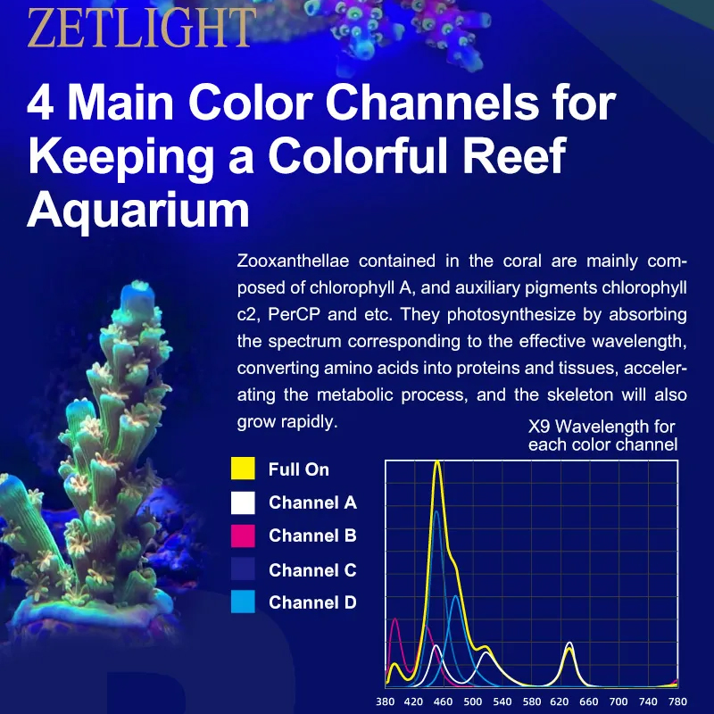 ZETLIGHT X9 96W Full Spectrum  - Aquarium Fish Freshwater recensione e prezzo